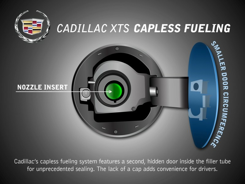 2013_XTS_Capless_Fueling.jpg - [de]Tankeinfüllstutzen ohne Tankdeckel[en]Cadillac's capless fueling system features a second, hidden door inside the filler tube for unprecedented sealing. The lack of a cap adds convenience for dirvers. (04/24/2012)